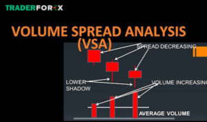 volume spread analysis
