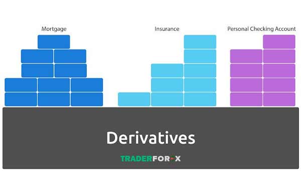Decentralized Derivatives