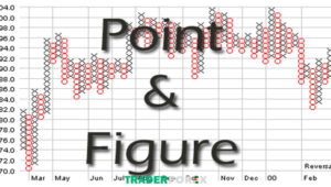 Biểu đồ Point and Figure