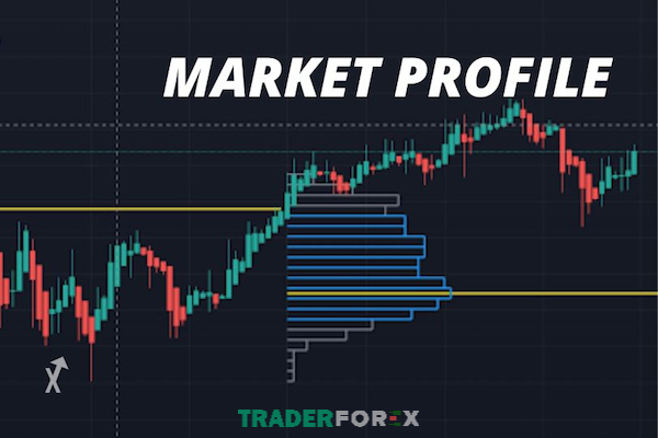 Hồ sơ thị trường - Market Profile là gì