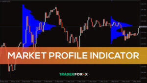 Market Profile là gì