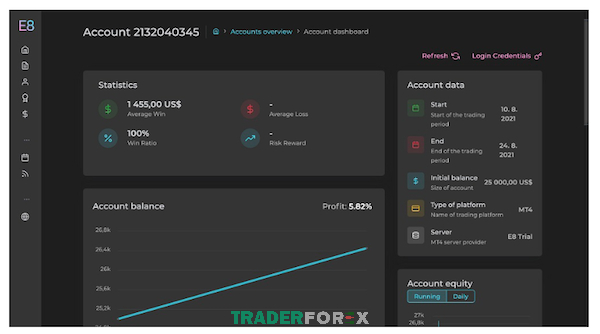 Bảng điều khiển E8 cung cấp cho Traders để theo dõi các vị thế giao dịch